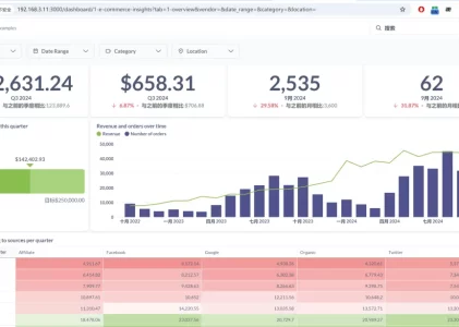 开源的商业智能BI：Metabase介绍&安装