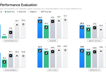 GLM-5.3 Deep Dive: When Post-Training Is the Only Answer